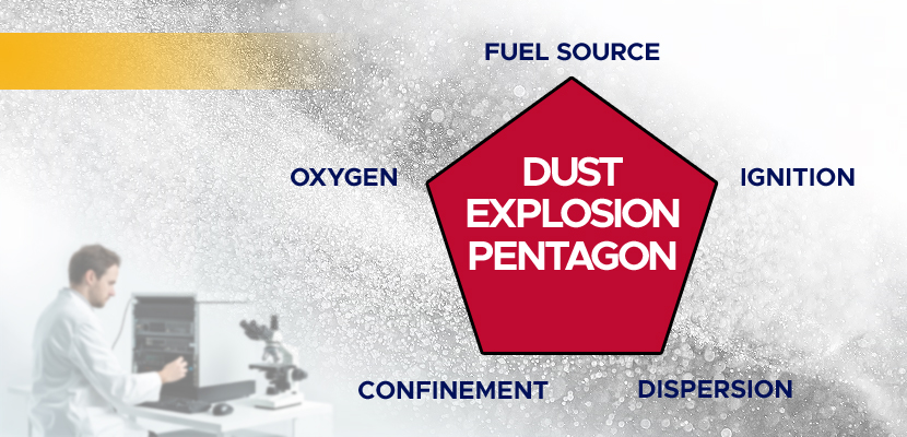 Dust Explosion Pentagon